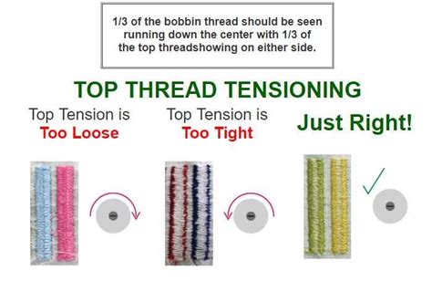 h tension test|bobbin thread tension test.